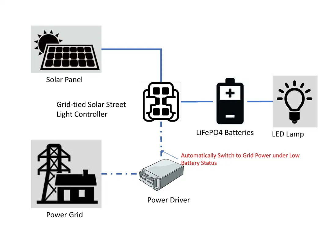 Esavior 60W All in One LED Solar Light 1 for Pathway Lighting