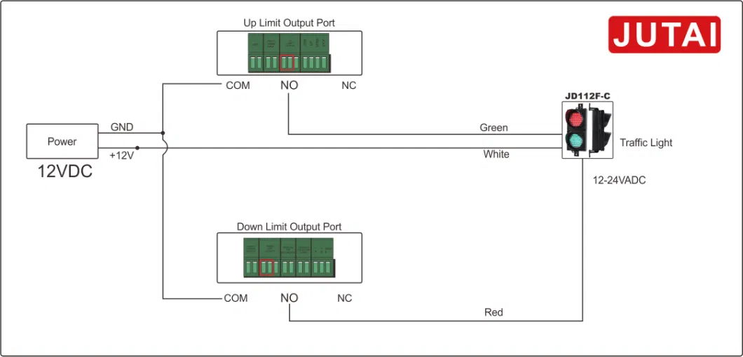 High Flux Traffic Signal Series LED Light for Parking