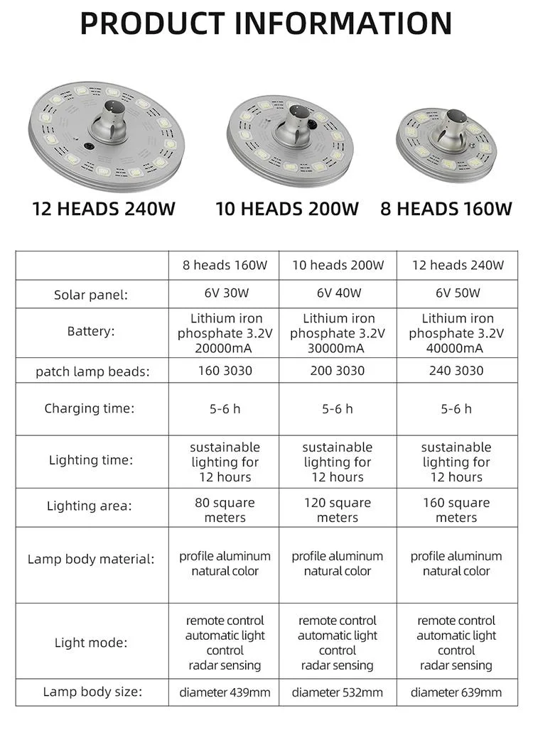 160W Integrated Solar Garden Light Solar Panel 6V 30W Silver Aluminium Street Lights