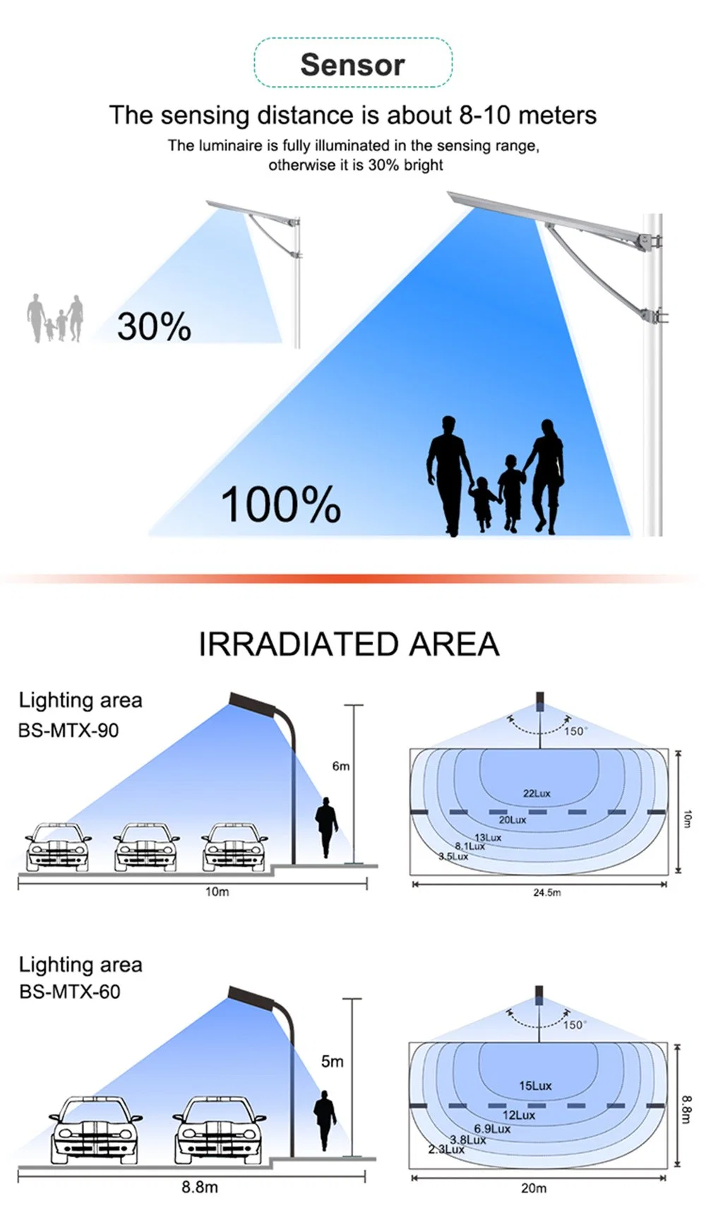 IP65 Courtyard Wall Road 100W Outdoor All in One Solar Light Lamp