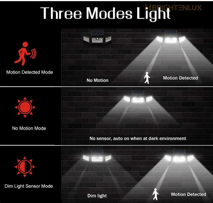 Brightenlux Garden Yard Easy Installation 188 LED Solar Energy IP65 Waterproof Motion Sensor Solar Wall Strip Light with 3 Modes Garden Light