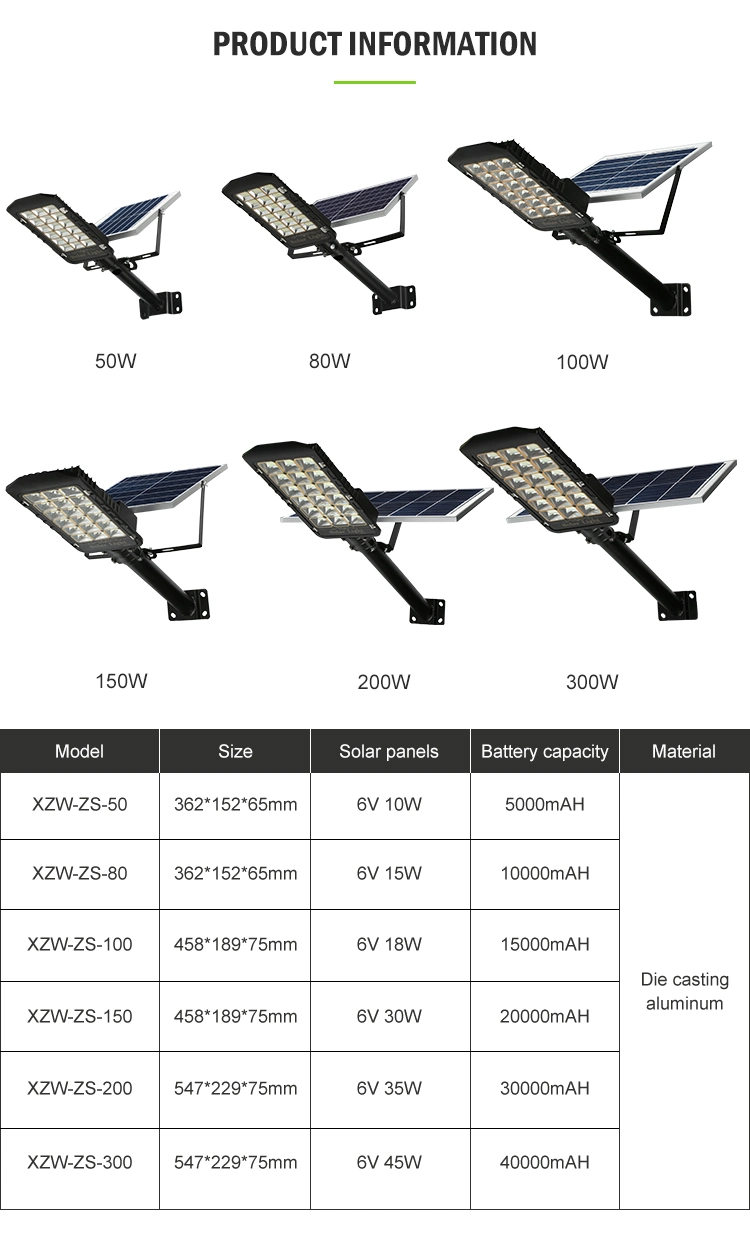 Aluminium Waterproof IP66 Outdoor Wall Mount 50W 80W 100W 150W 200W 300W Solar Garden LED Street Light