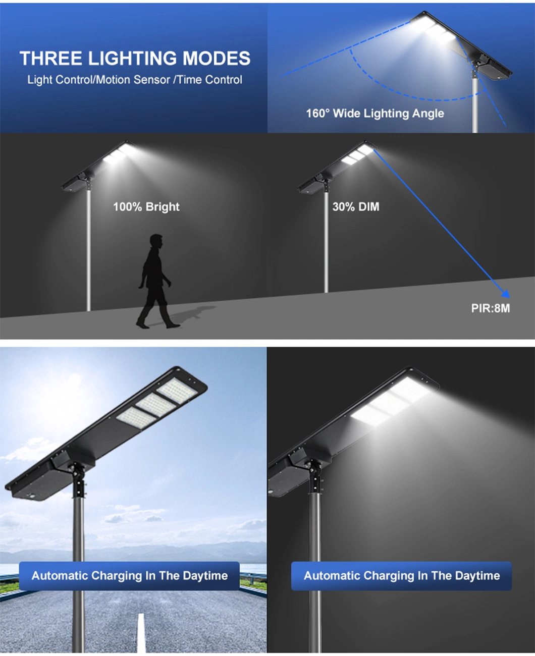 Alltop IP65 Waterproof Outdoor Integrated All in One Solar Street Lamp Motion Sensor Solar Garden Wall Lawn Light Remote Control Flood Light Wholeset LED Light