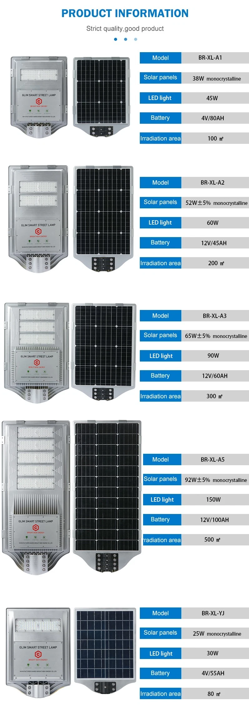 Bright High LED Light Lamp Solar Lights Energy Saving Home System PAR Bulbs Street Sensor Spot Garden Lightings Outdoor Waterproof CE Power Flood Security Light