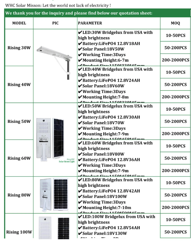 Whc Waterproof IP65 Backyard Wholesale Price 50W 100W 200W 300W 400W Garden Solar Street Lamp Security Flood Lights Wall Lamp All in One Solar LED Street Light