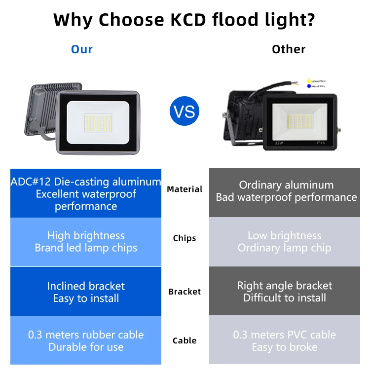 Aluminum Housing Low Price Dusk Till Dawn 30W LED Outdoors Explosion Proof Flood Light