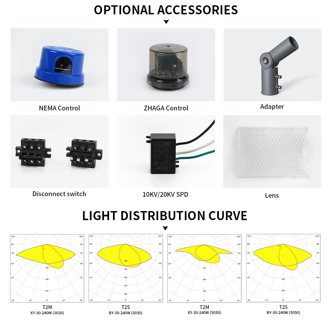 240W Street Lighting Outdoor D4I Sensor Shoebox Lights with Zhaga Motion Socket IP66 Waterproof for Parking Lot Backyard Driveway