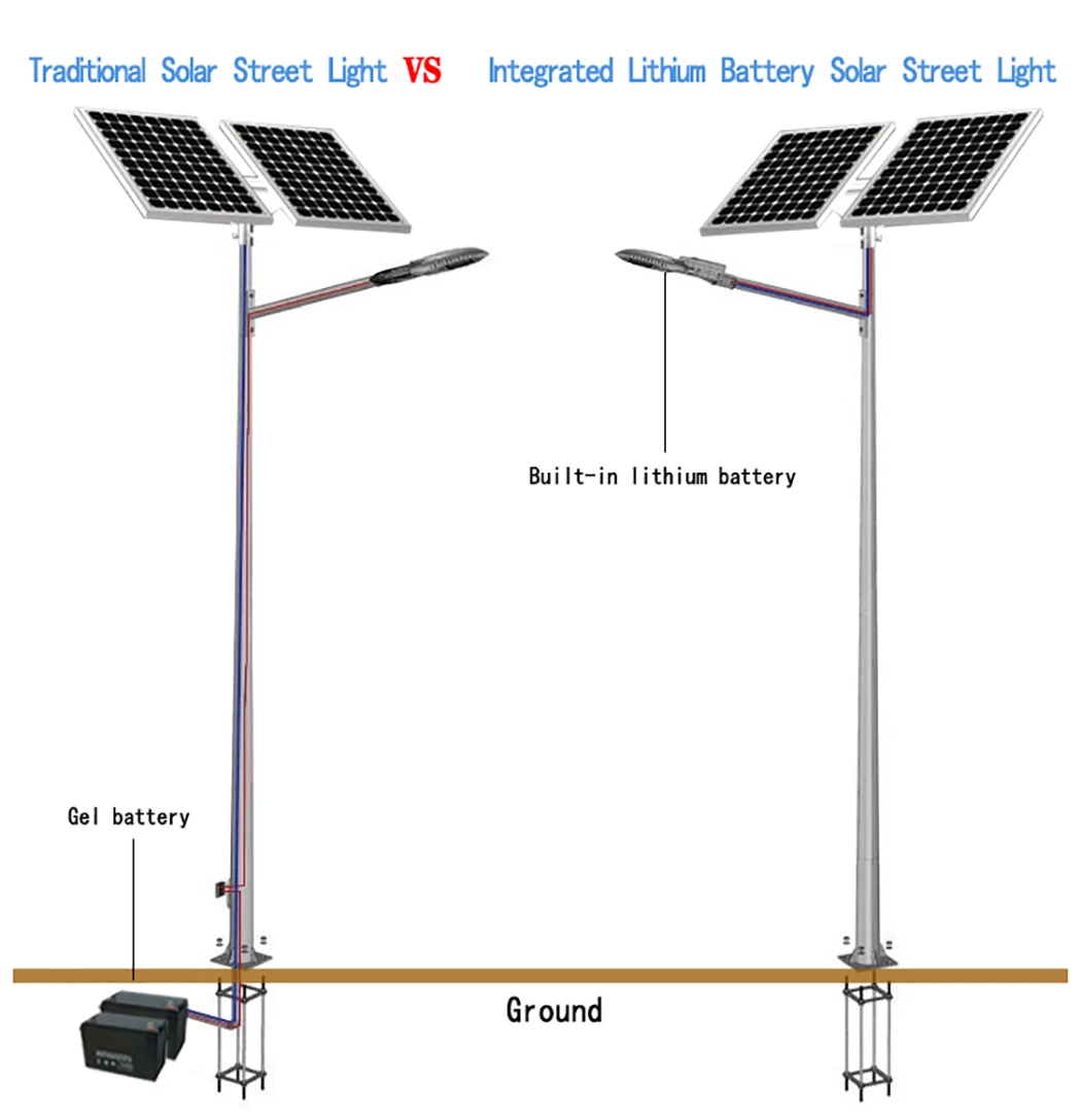 Battery Backyard Lights Solar Street Light