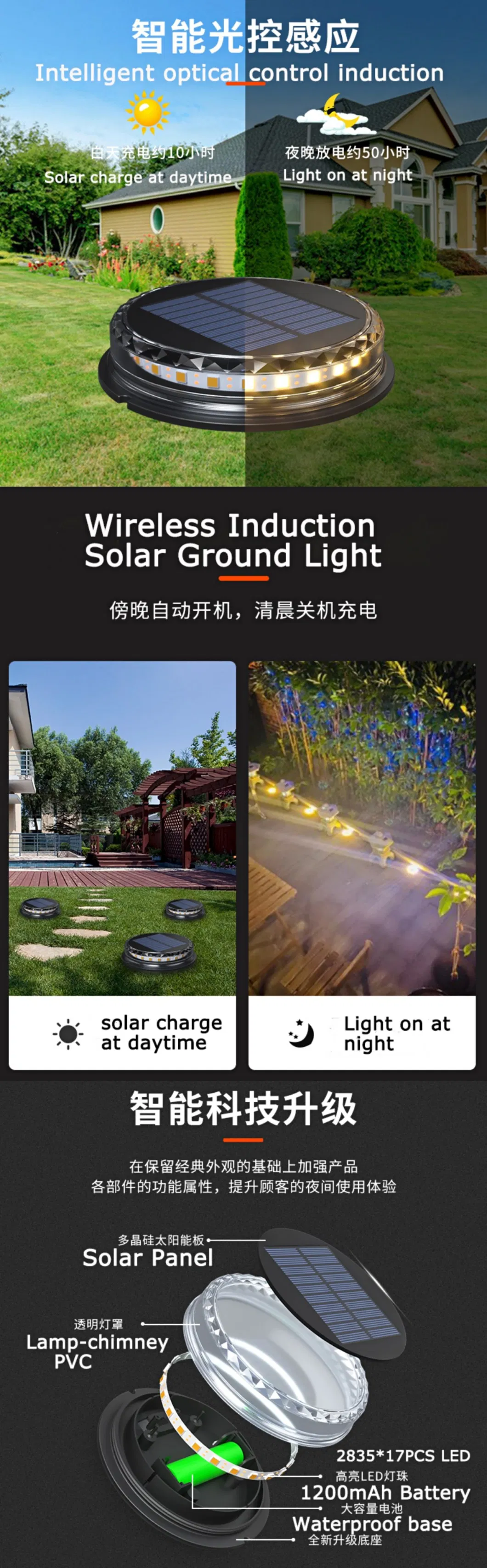 Disk Ground Walkway Lights for Yard Lawn Patio Pathway