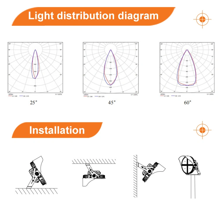 IP66 Outdoor Round Cricket Tennis Courts Soccer LED Flood Field 400W 500W 600W 800W 1000W 1200W High Mast Sport Stadium Light