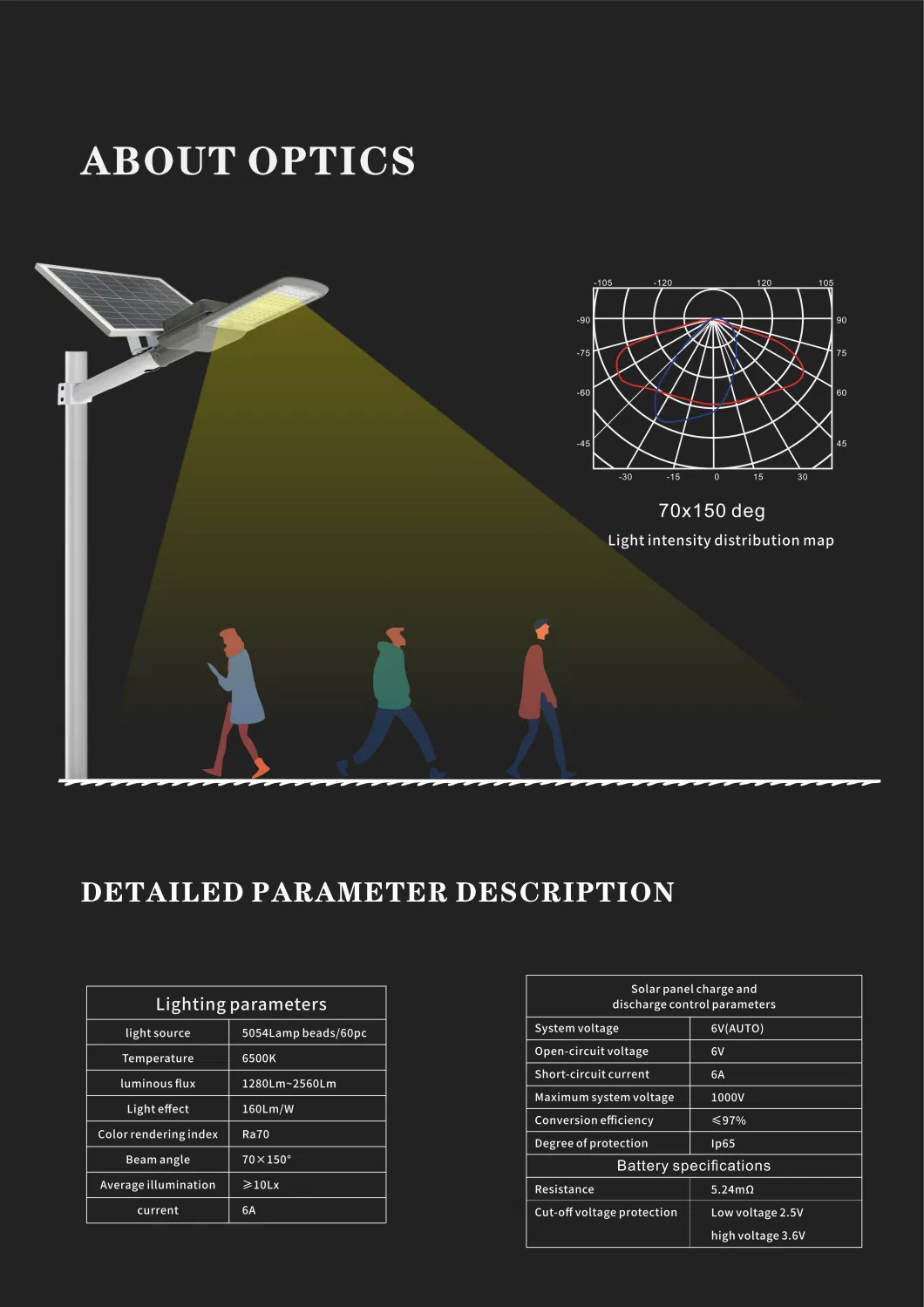 100W 200W 300W 400W 500W LED Solar Street Light High Market Super Brightness LED Garden Lamps