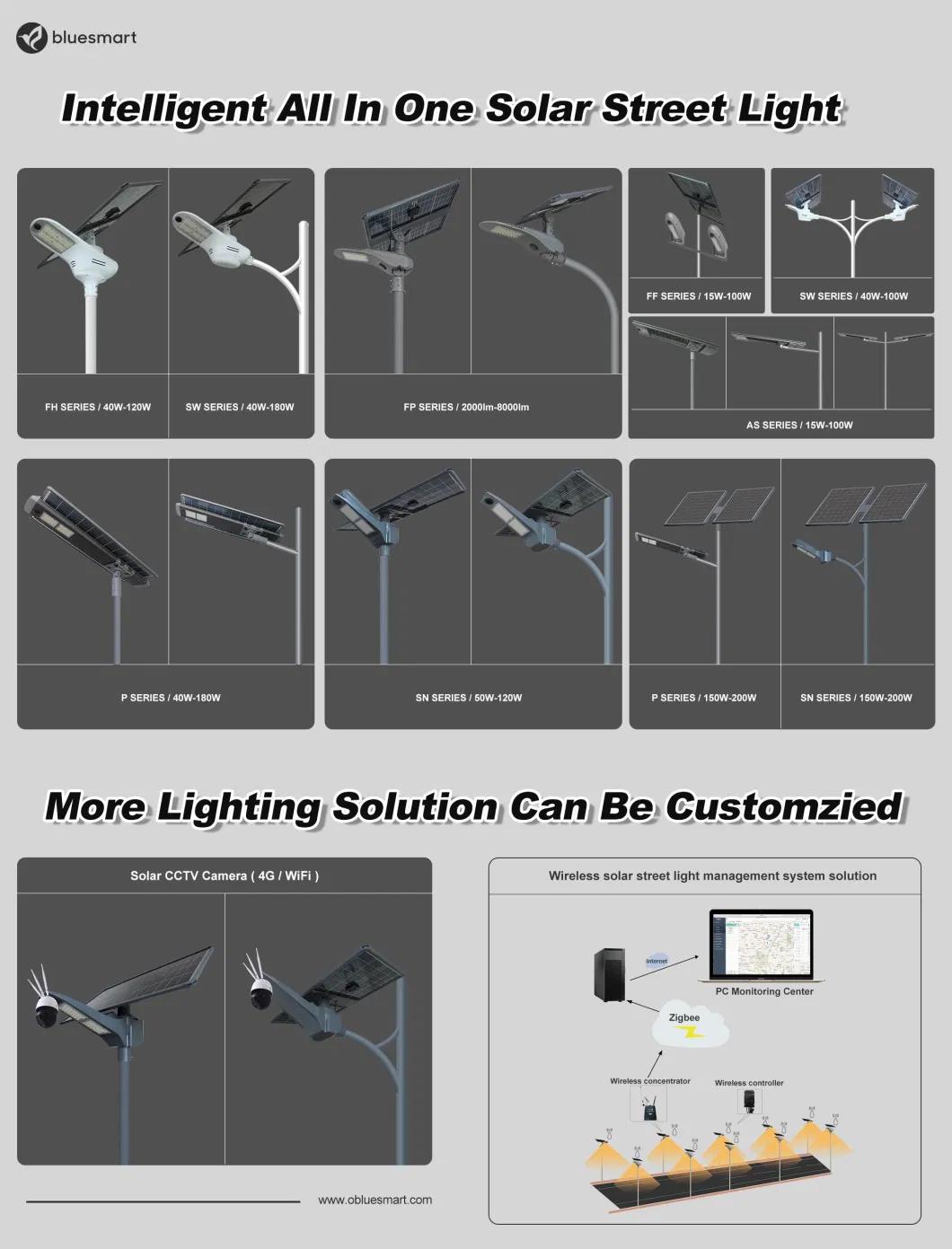 Factory Design 40W Outdoor Integrated/All-in-One Solar Products Motion Sensor LED Street Garden Light