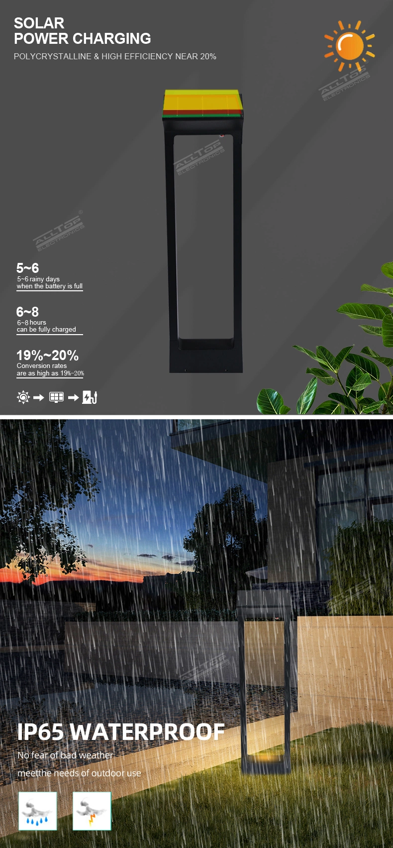 Alltop 80 Directionals Hot Sales Landscape IP65 Outdoor Lights Solar Garden Light