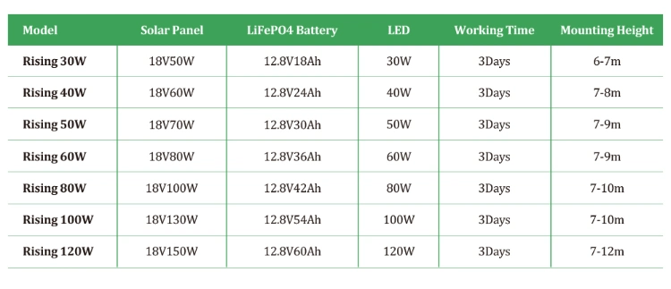 Whc Waterproof IP65 Backyard Wholesale Price 50W 100W 200W 300W 400W Garden Solar Street Lamp Security Flood Lights Wall Lamp All in One Solar LED Street Light