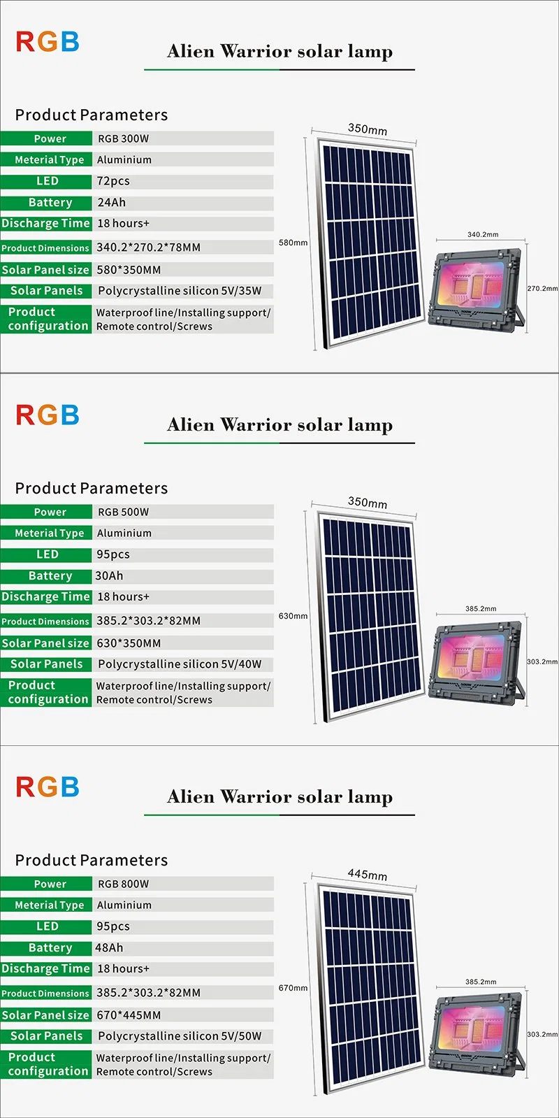 Smart APP Control RGB Color Changing Exterior Light Outdoor Floodlights Dusk to Dawn Solar Power Security LED Solar Flood Light