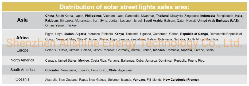 12W Solar Powered LED Street Light for Road Path Garden Square