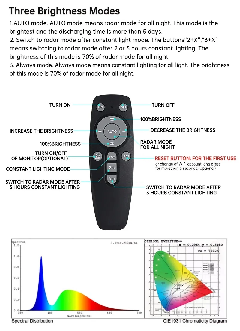 LED Solar Power Street Light Motion Sensor IP65 Waterproof Integrated Lithium Battery Path Light Outdoor Yard Solar Street Light