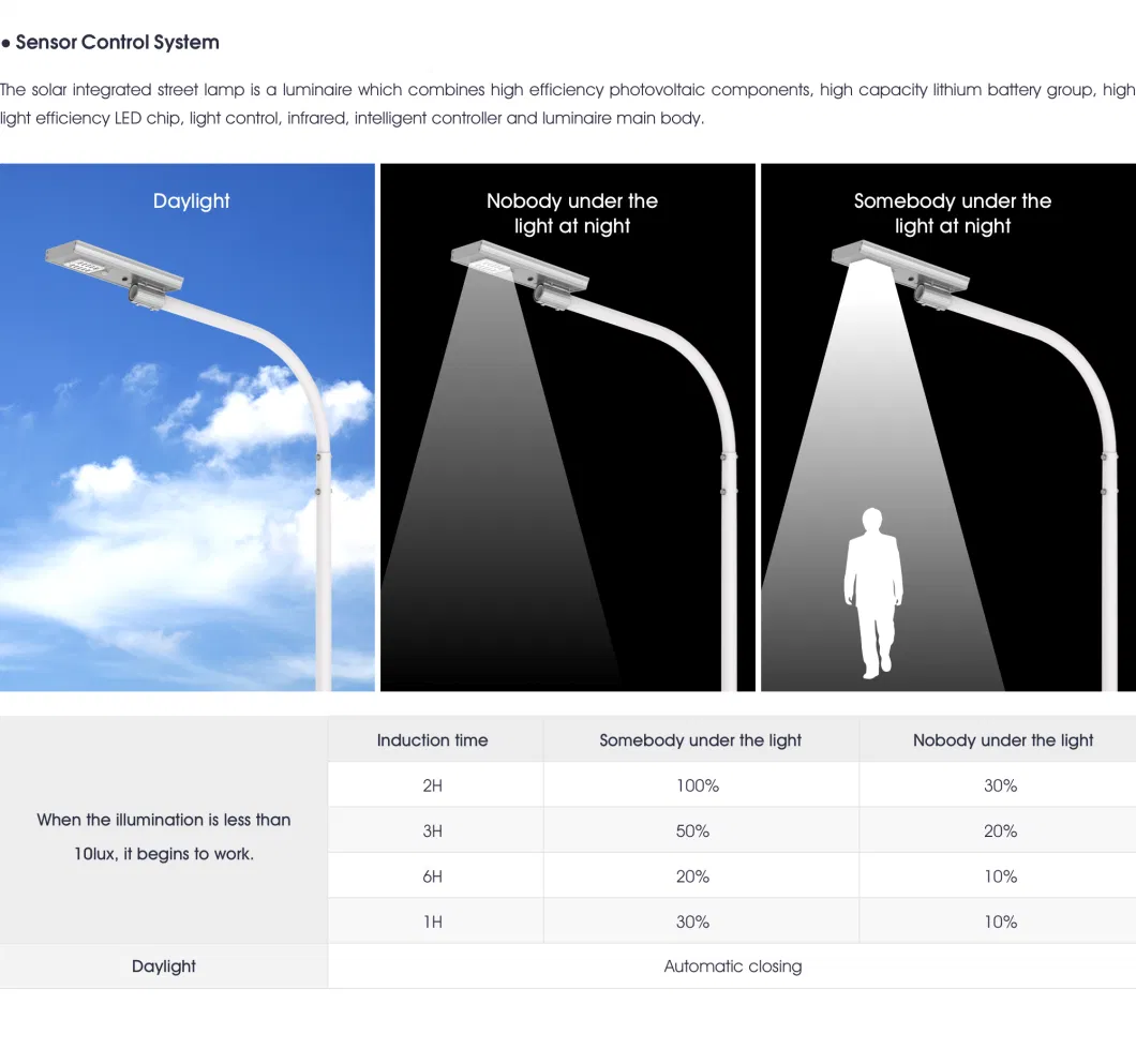 Hot Sale Solar 10h Goldenbright Neutral Packing Street Lights Protection Grade IP66 LED Lamp Light