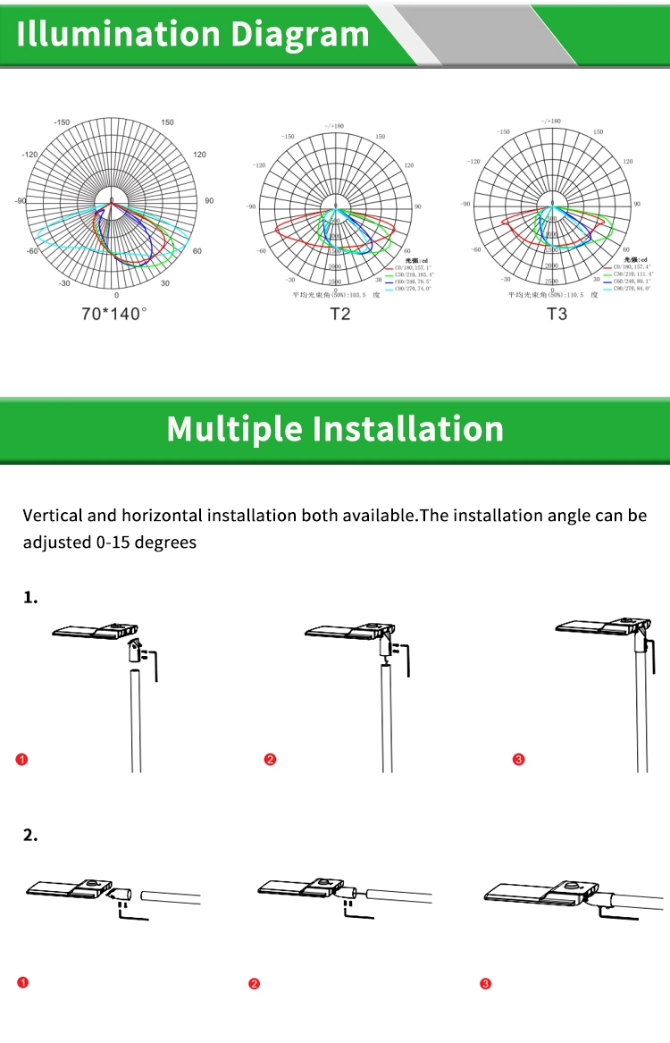 Outdoor Lighting Fixtures Wall Mount Exterior Guard Yard Decoration LED Flood Street Lighting 40W 60W 80W LED Dusk Dawn Barn Light