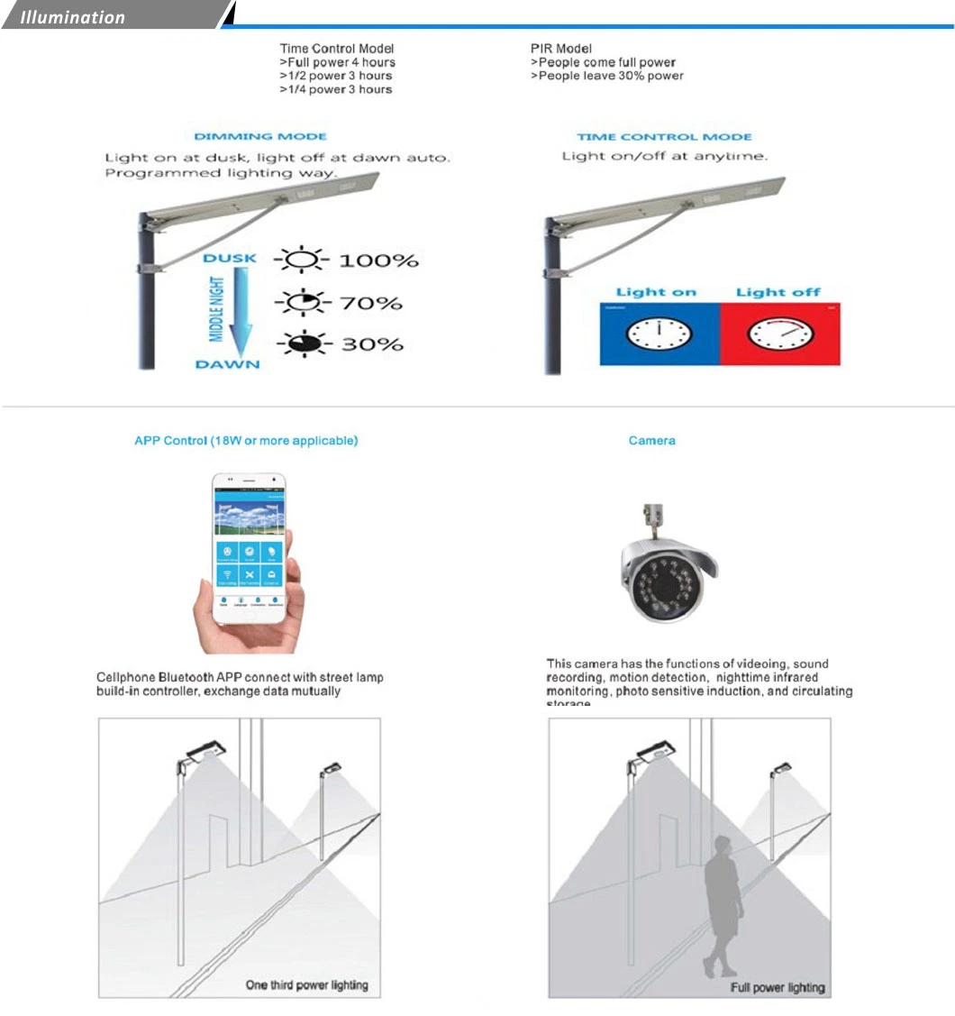 Galvanized Lightsolar Outdoor Garden Lamp LED Courtyard Light Street Light