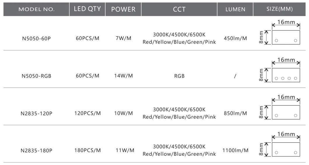 IP65 Waterproof Linkable Deaign 2835 LED Strip Light for Outdoor Application, Construction Site, Decoration Light