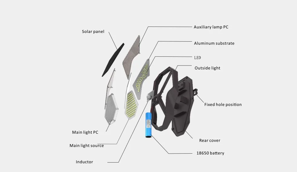 Factory Price Outdoor Solar Powered Garden Decoration Lamp Exterior Courtyard Street Light Waterproof LED Solar Wall Light