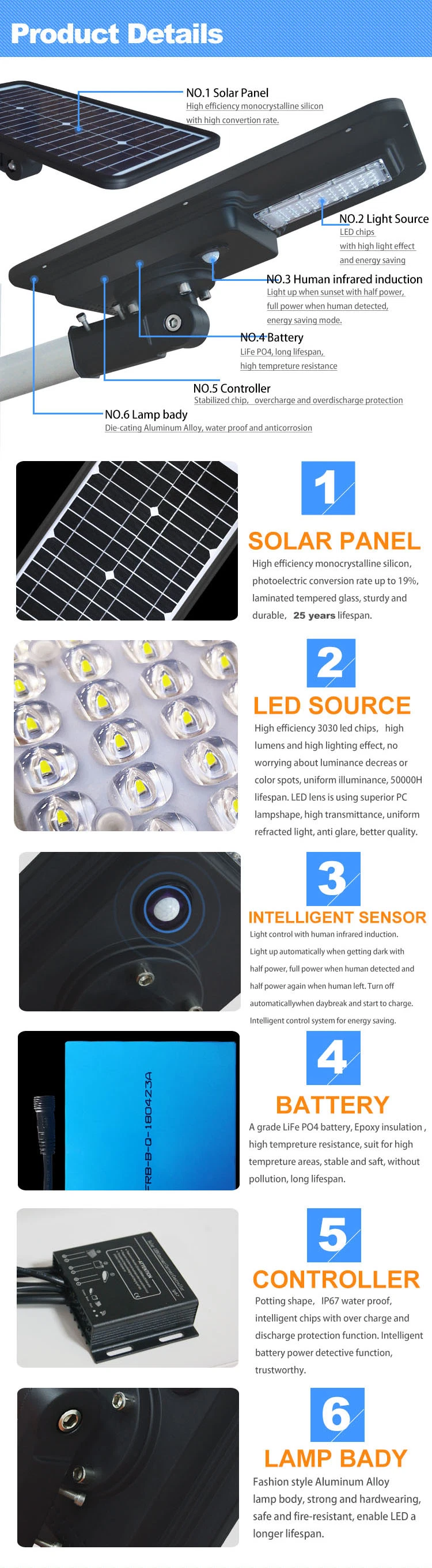 High Brightness Dusk to Dawn Outdoor Wireless Security Motion Sensor Lamp 80W Street Solar Lights