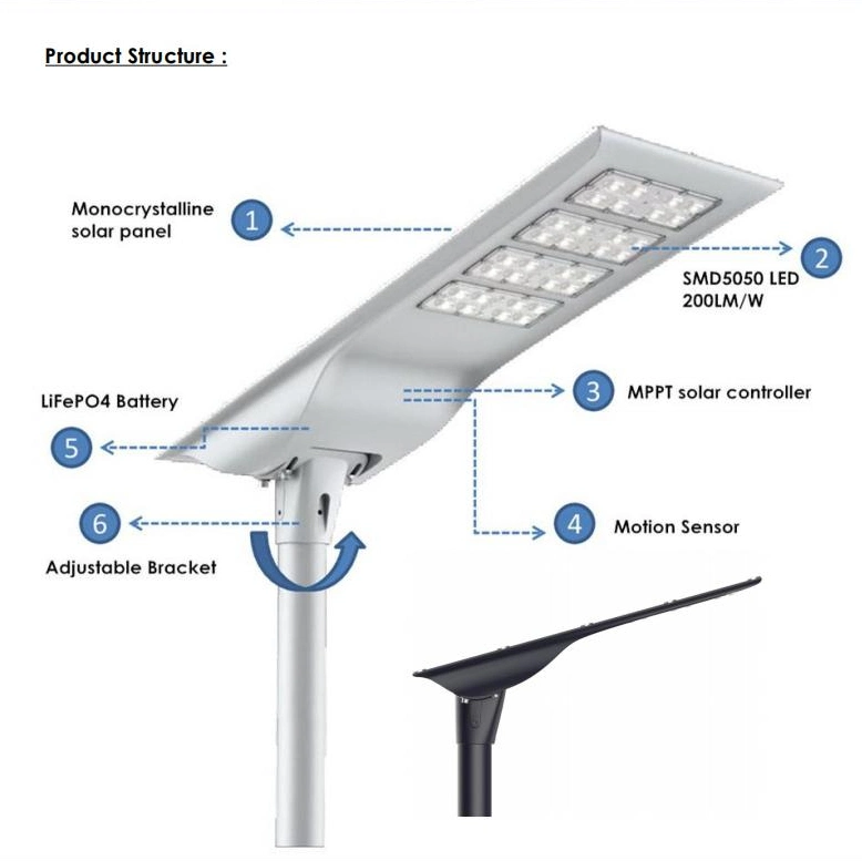 Competitive Price High Intensity LED Street Light Outdoor Courtyard Solar Lighting Yad Lamp