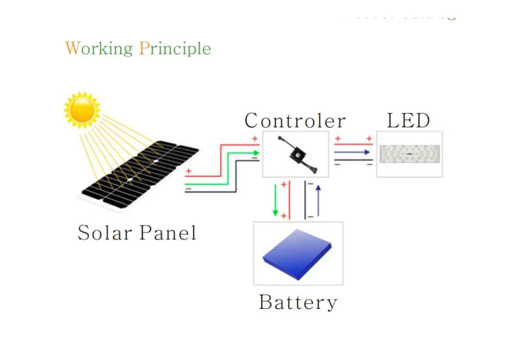 CE Outdoor Waterproof Aluminum Alloy LED Integrated All-in-One Solar Street Light