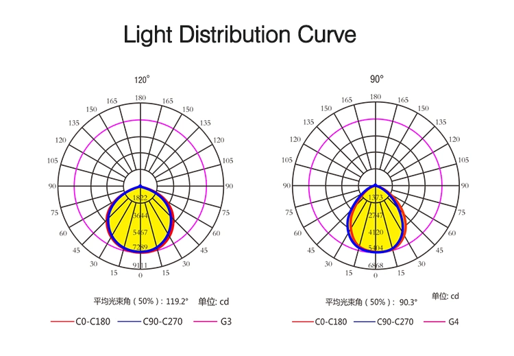 High Brightness Construction Site Waterproof IP65 LED Flood Light 150, 200W LED High Bay Light