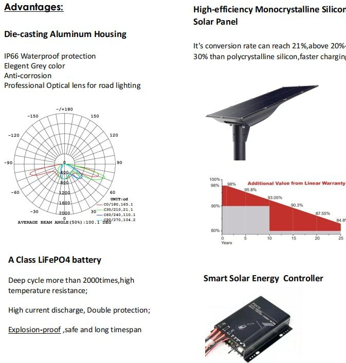 Competitive Price High Intensity LED Street Light Outdoor Courtyard Solar Lighting Yad Lamp