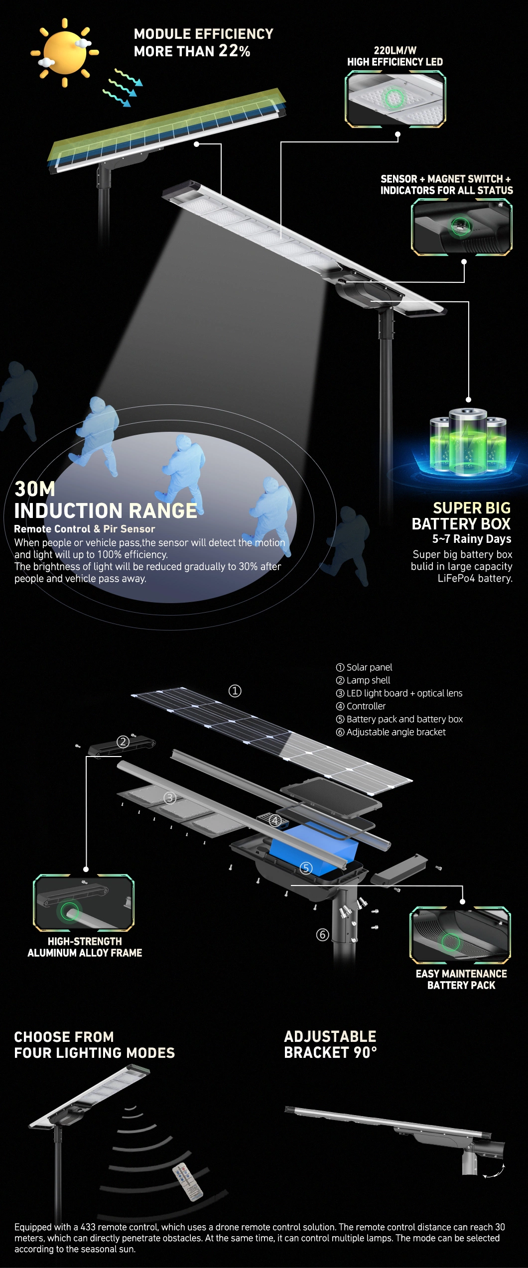 IP67 Waterproof Outdoor All in One Integrated Road LED Energy Saving Solar Panel Power Street Light