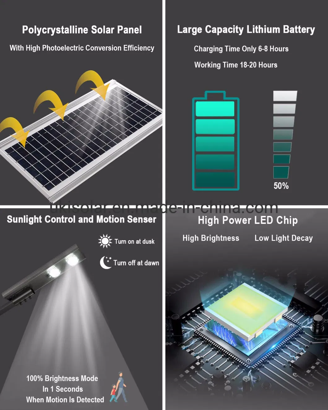 Ukisolar Hot Sale Outdoor Courtyard Waterproof IP65 50 100 150 Watt All in One LED Solar Street Light Price