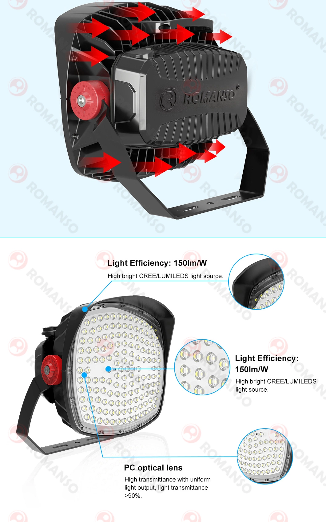 7000K 24000lm LED Work Lighting 300W Outdoor Flood Lamp for Backyard, Garden, Garage, Playground