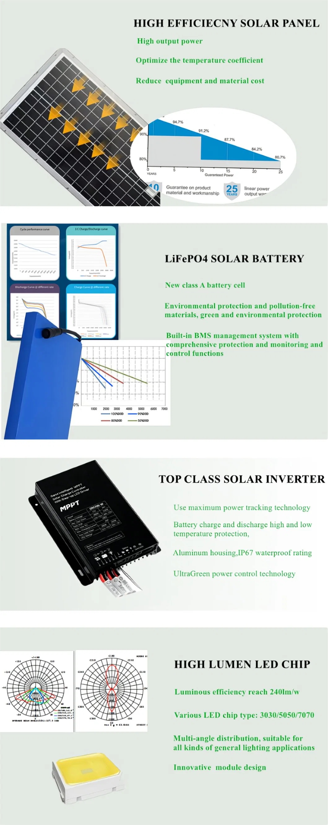 IP65 Outdoor All in One Integrated Solar Light with CE Approved