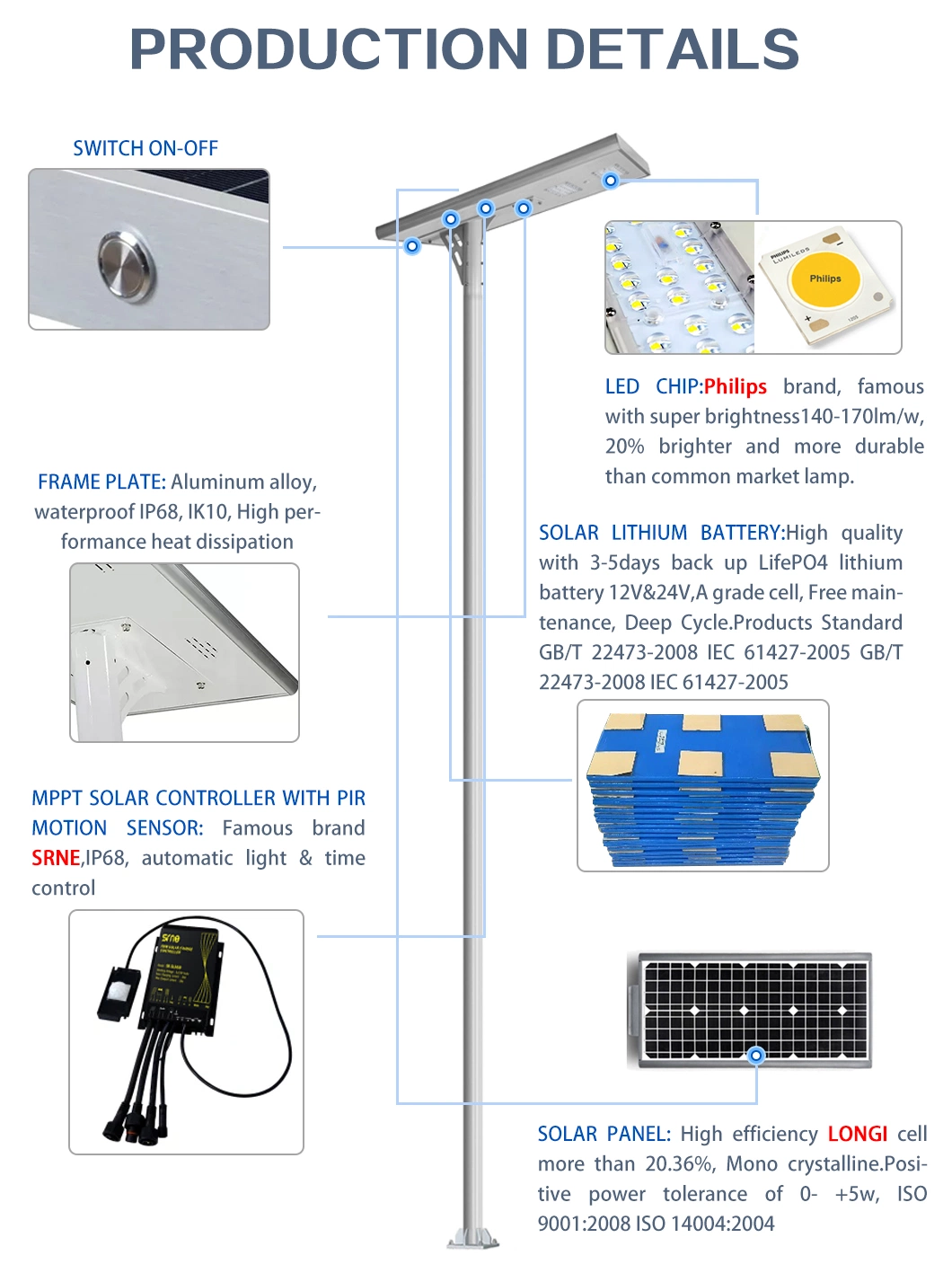 Energy Saving Aluminum LED All in One Solar Street Light for Driveway Walkway Highway Park Road Lamp