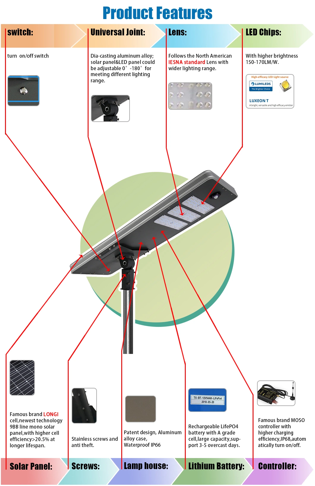 Thick Die Casting Aluminium IP65 100W Adjustable All in One LED Lamp Road Housing Garden Solar Street Light