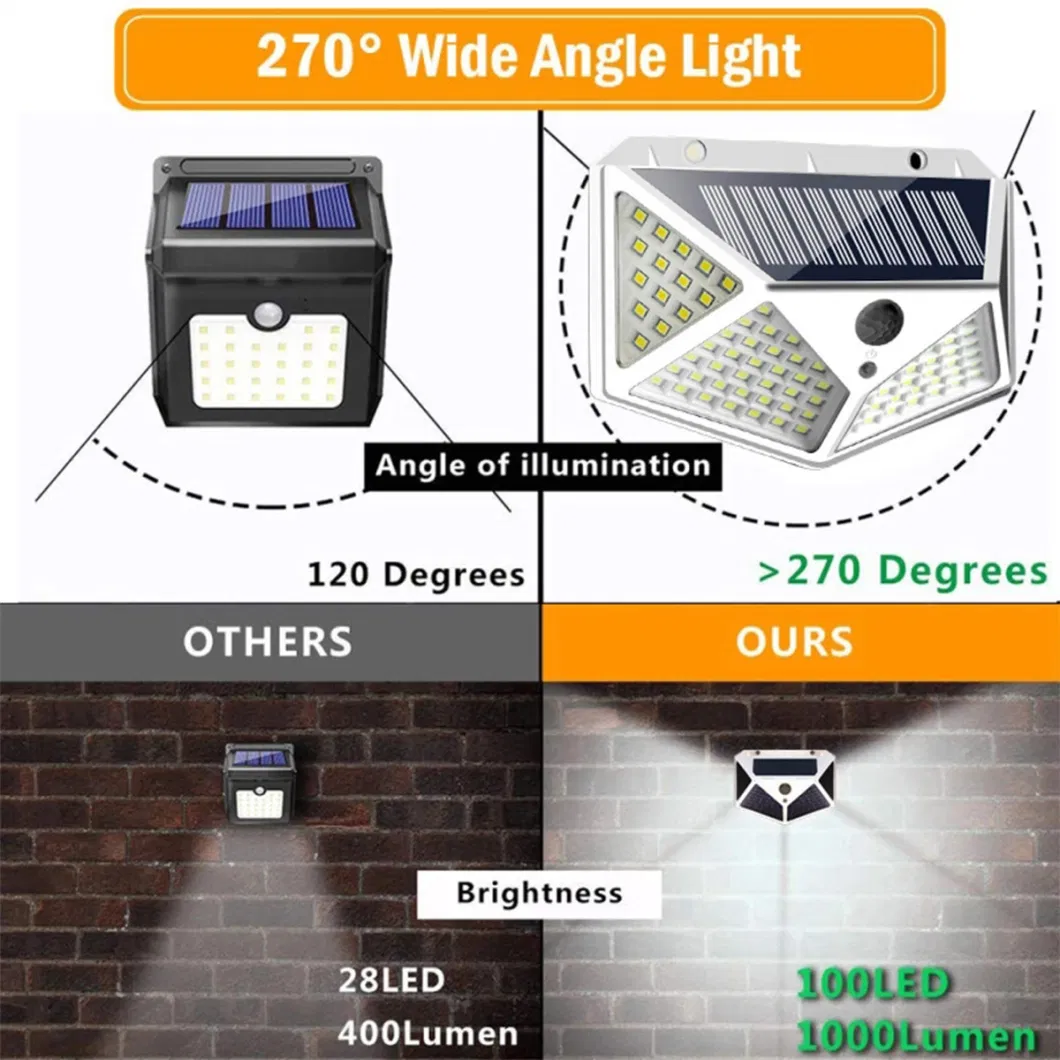 New Outdoor Courtyard Garden Waterproof Energy-Saving Human Body Sensor LED Solar Lamp