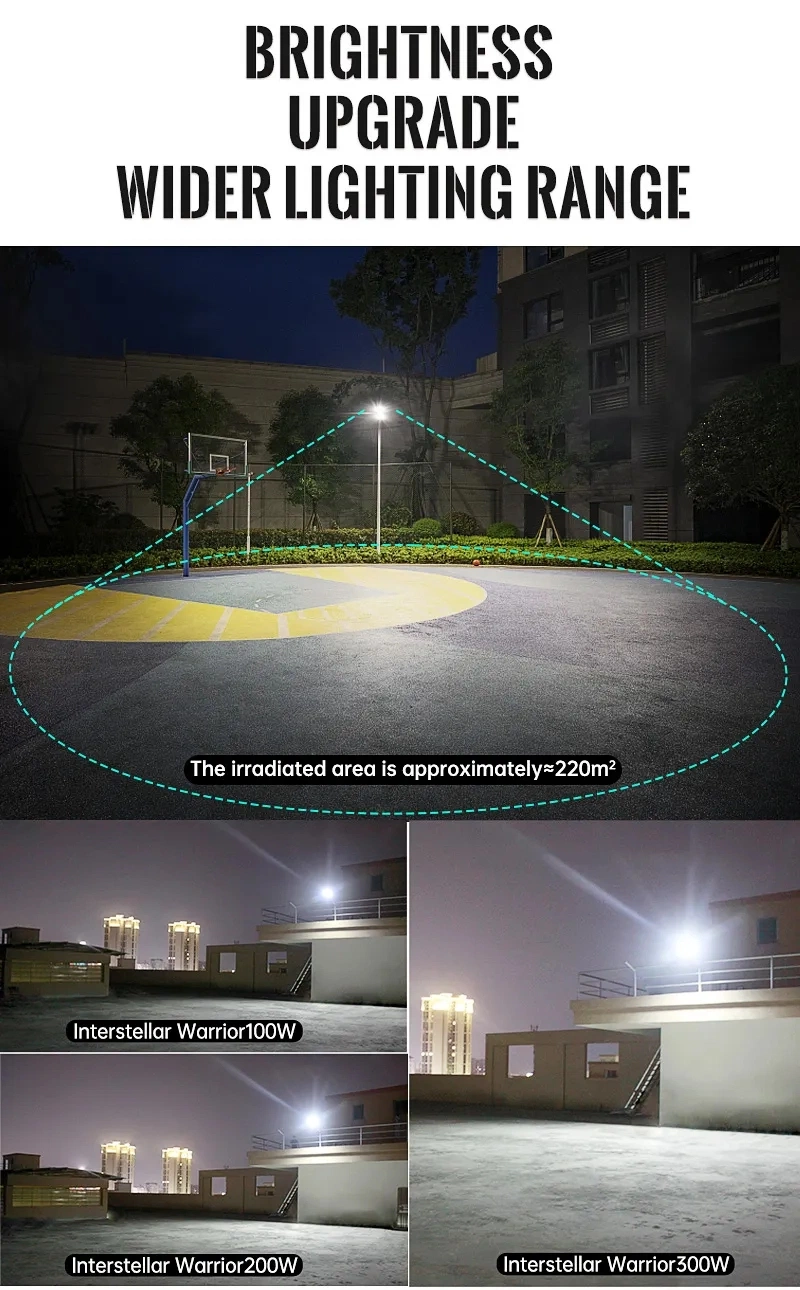 LED Solar Power Street Light Motion Sensor IP65 Waterproof Integrated Lithium Battery Path Light Outdoor Yard Solar Street Light