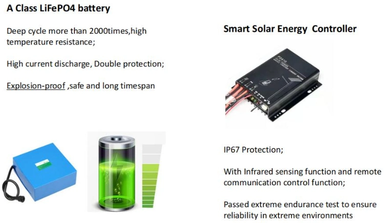 Hotsell LED Solar Lights with High Efficiency Mono Solar Panel for Mine and Construction Site