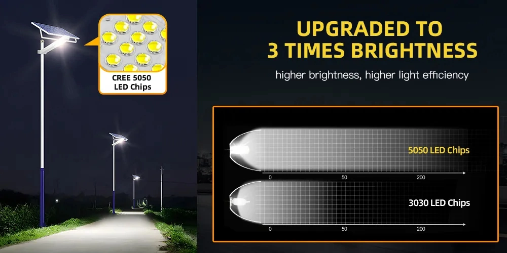 Easy Installation Outdoor Solar LED Street Light Wall Light