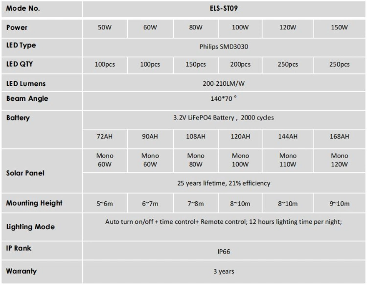 Hotsell LED Solar Lights with High Efficiency Mono Solar Panel for Mine and Construction Site