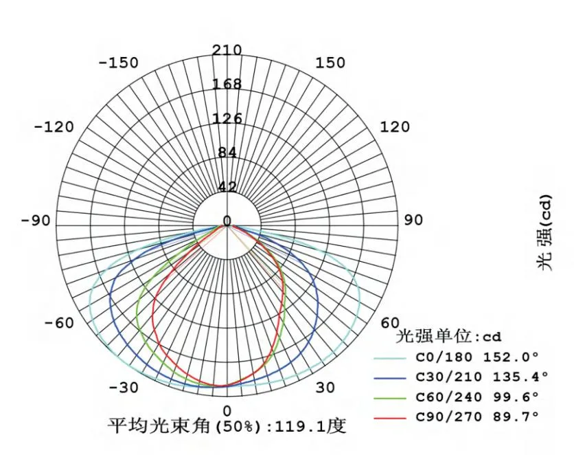 High Lumen Smart IP65 100W 200W 300W 400W LED Solar Street Light with Sensor Camera WiFi 4G CCTV for Road and Seaside Walkway