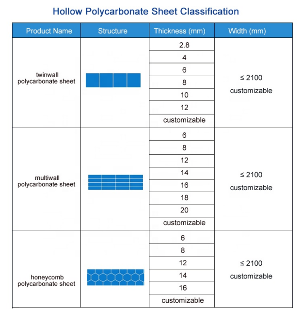 8/10/12/16/20mm Polycarbonate Hollow Panel Greenhouse Sunlight Panel