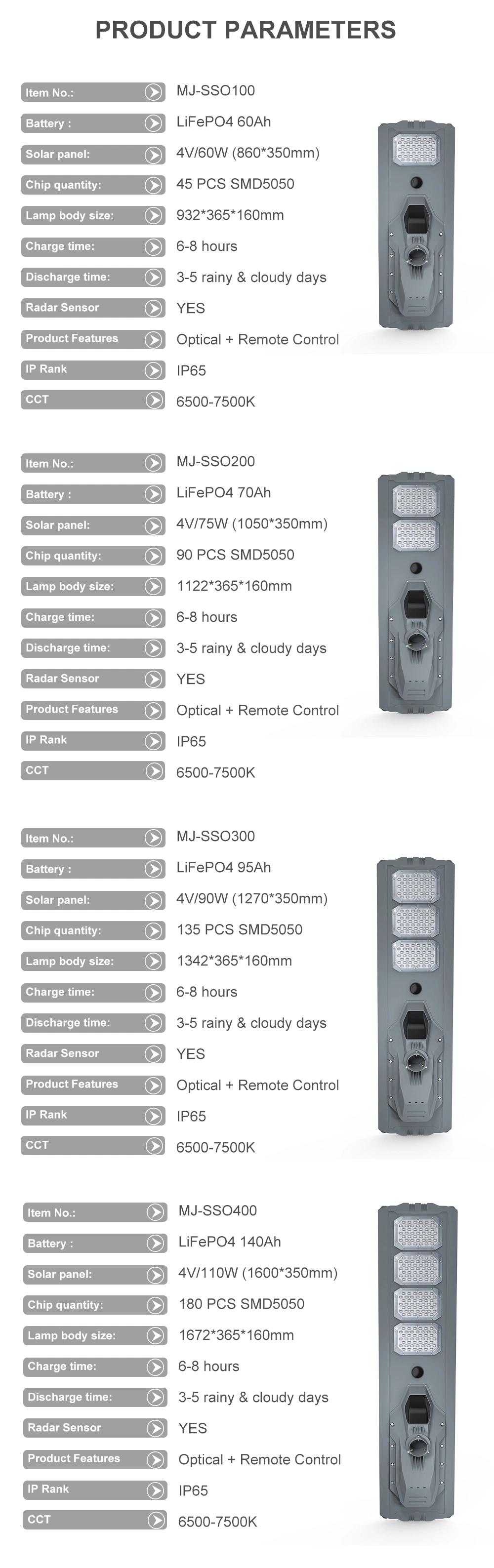 Wholesale 200W Outdoor Separate LED Light Solar Panel Road Street Garden Lights