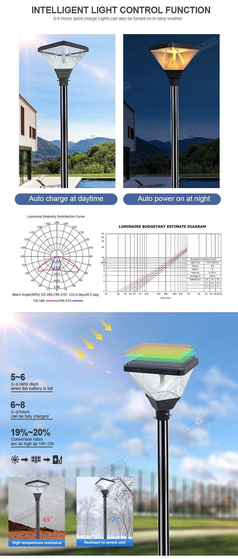 20W Waterproof IP65 Courtyard Road Outdoor LED Solar Garden Lamp