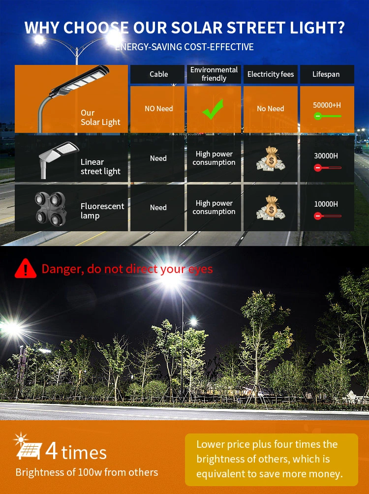 Wholesale Custom Aluminum Outdoor Road Garden Flood Lighting Waterproof IP67 50W 100W 150W 200W All in One Automatic Bifacial LED Solar Street Light