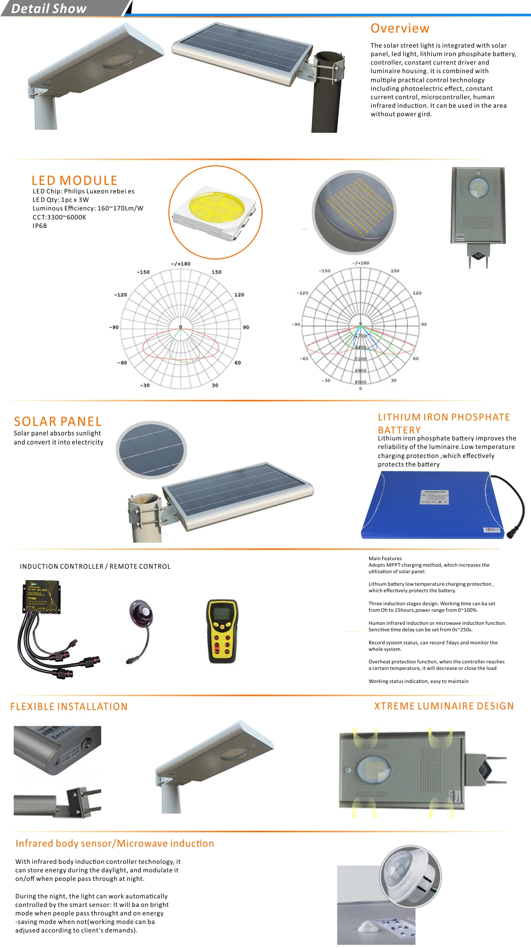 Security Sensor solar Soalr Lighting Small Smart Bollard Car Park Emergency Courtyard Decoration Solar Light