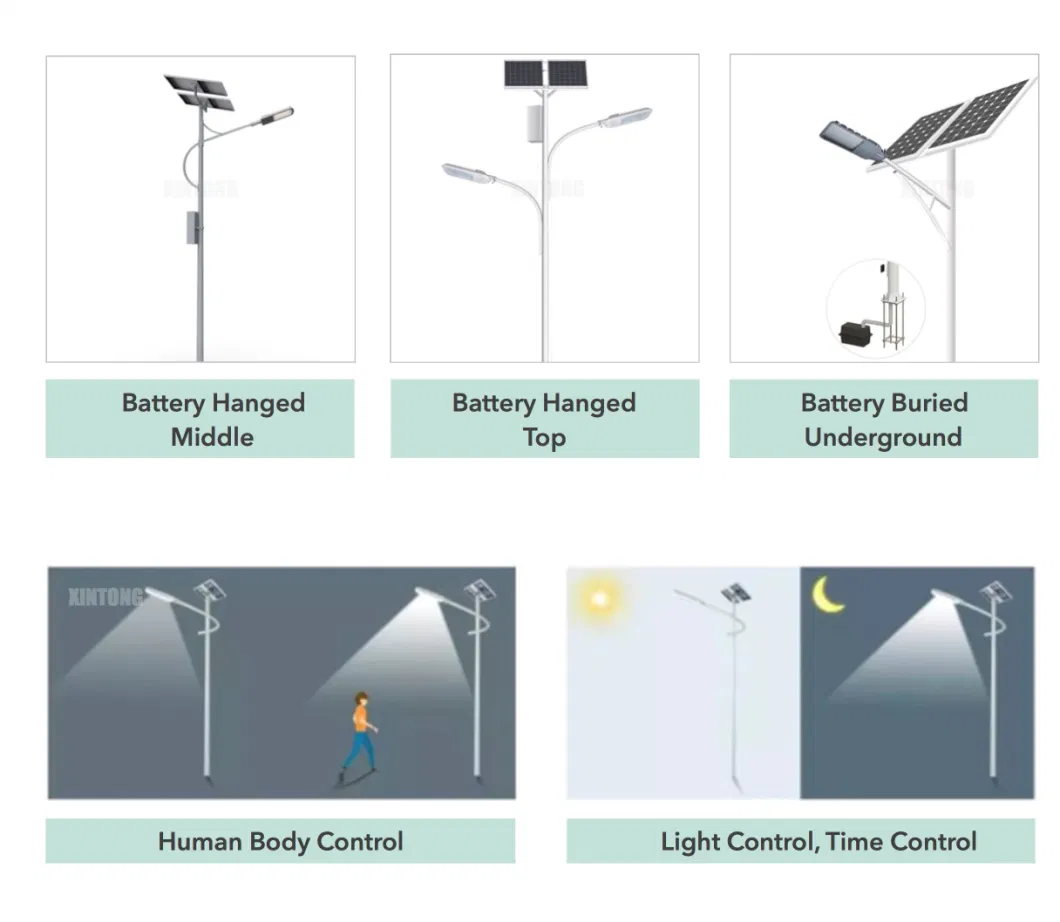 40W Outdoor Waterproof Dusk to Dawn LED Lamp Solar Street Lights