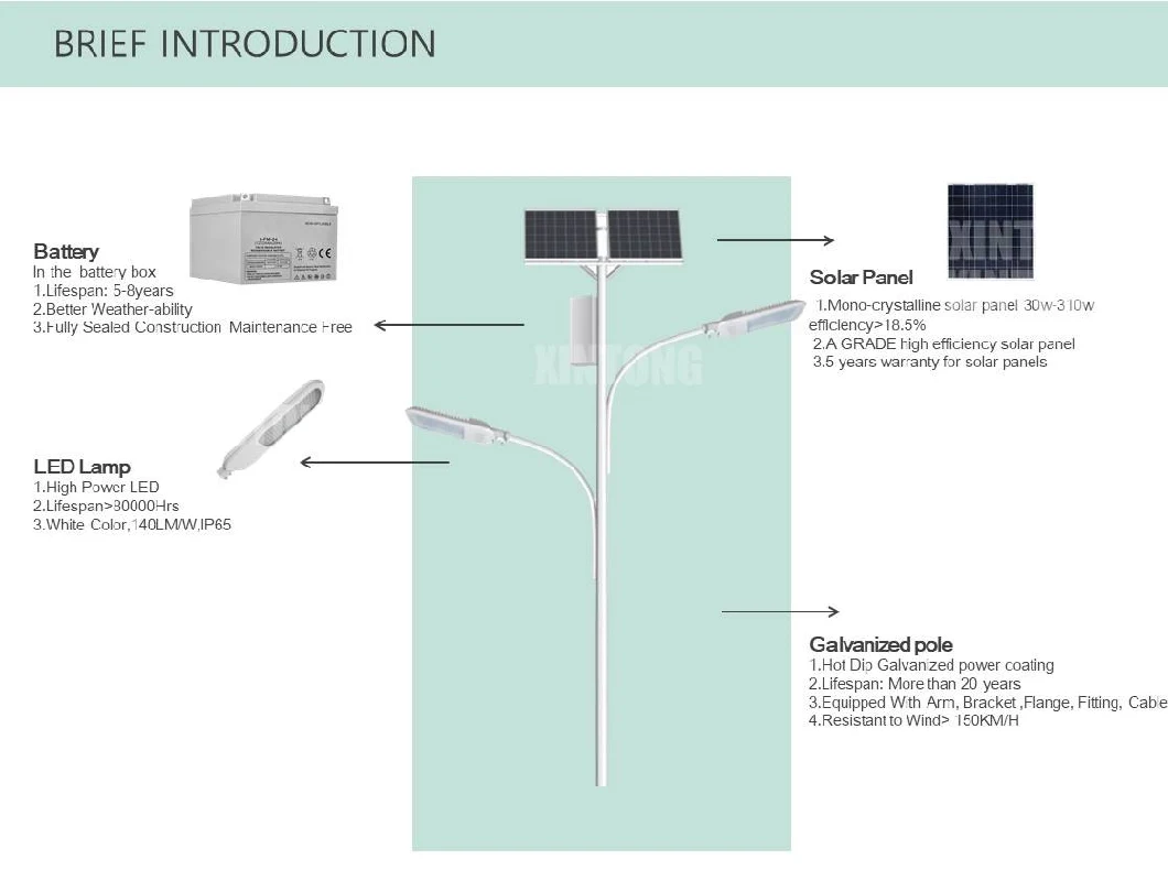 40W Outdoor Waterproof Dusk to Dawn LED Lamp Solar Street Lights